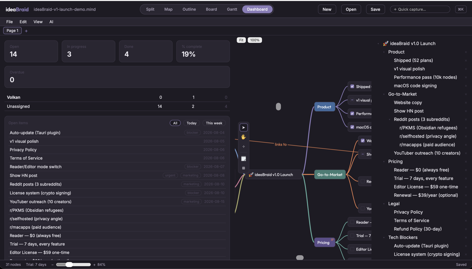 ideaBraid Dashboard view